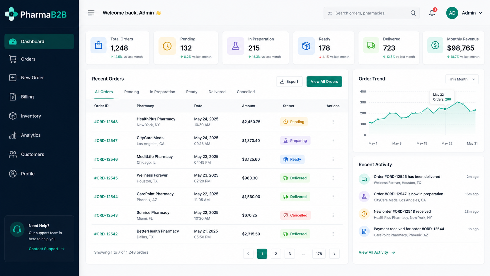 PharmaB2B dashboard